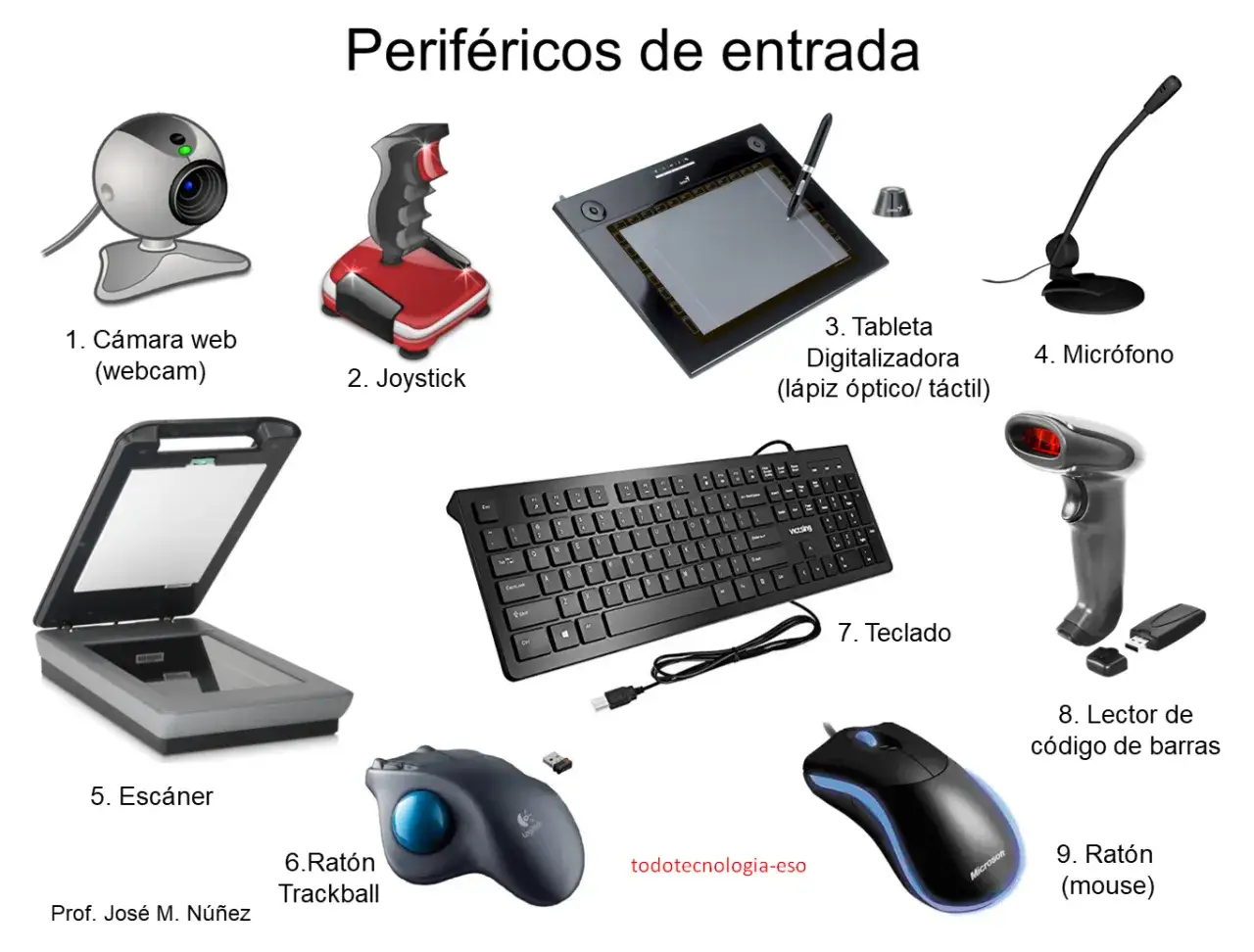 Diversos perif&eacute;ricos de entrada: webcam, joystick, tableta digitalizadora, micr&oacute;fono, esc&aacute;ner, rat&oacute;n trackball, teclado, lector de c&oacute;digo de barras y rat&oacute;n.