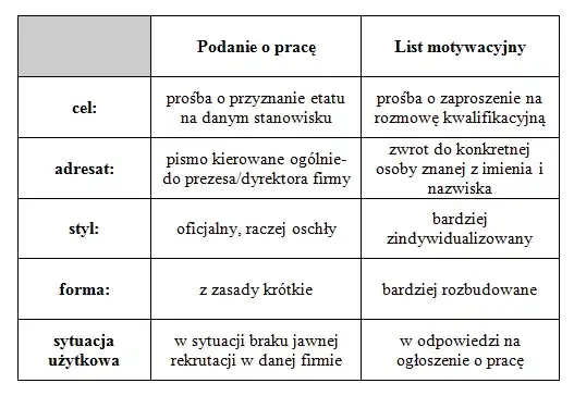 R&oacute;żnice między miejscem pracy a strukturą firmy