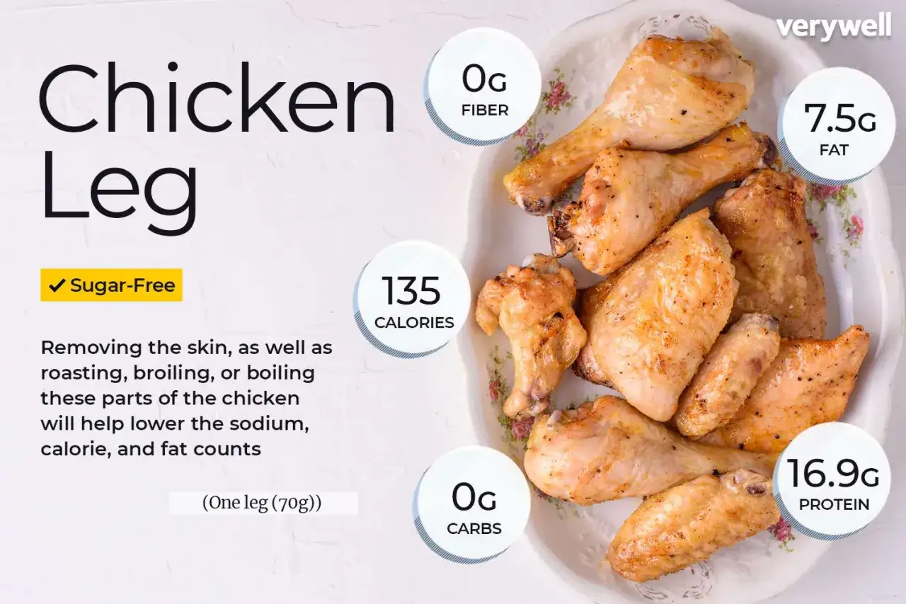 Pieczone udko z kurczaka: 135 kcal, 7.5g tłuszczu, 16.9g białka. Idealne na lekki posiłek.