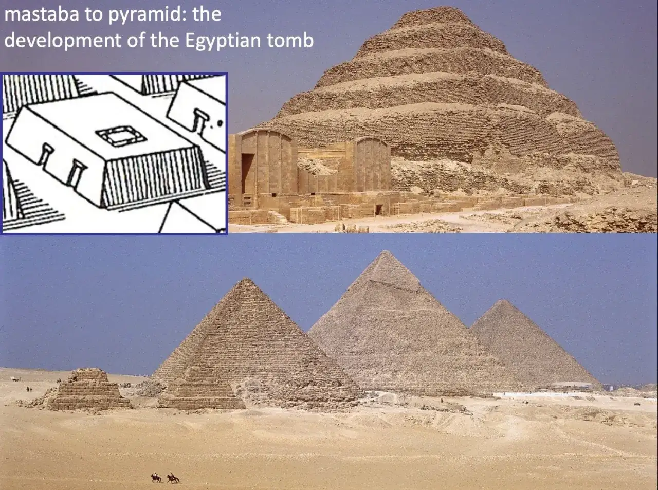Entwicklung ägyptischer Gräber: von Mastabas zur Stufenpyramide und den klassischen Pyramiden von Gizeh.