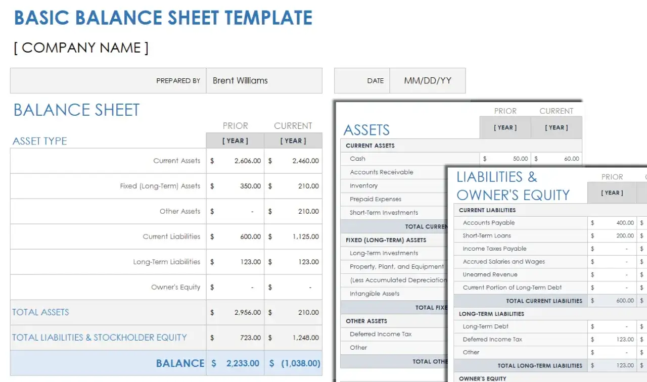 A basic balance sheet template showing how to make a balance sheet with assets, liabilities, and owner's equity for prior and current years.