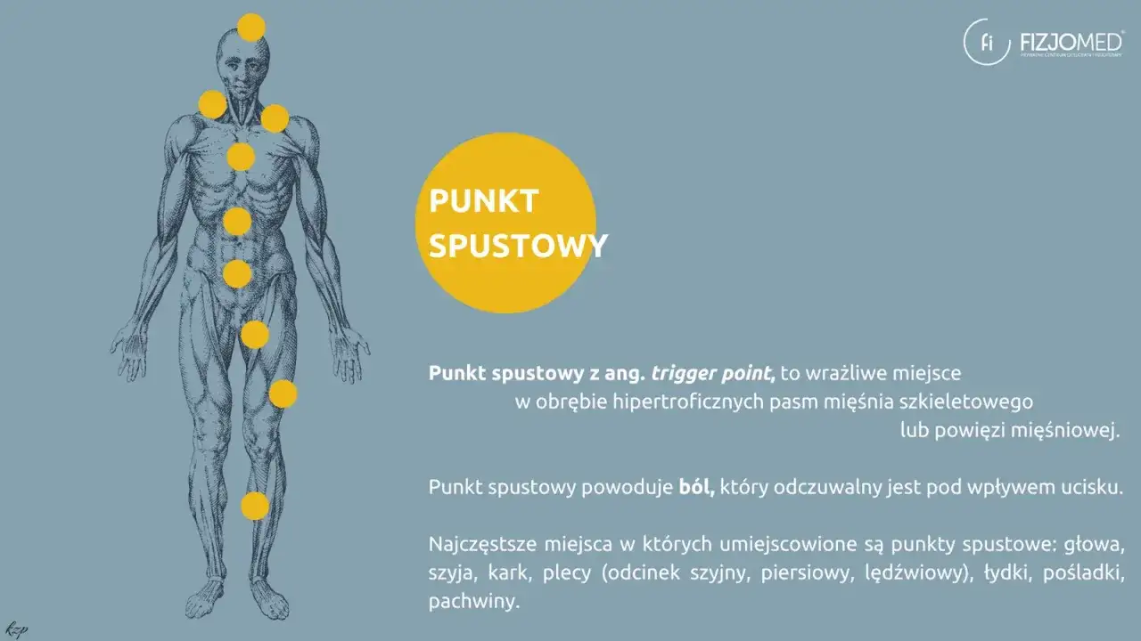Anatomical illustration showing yellow dots marking **punkty spustowe** on a human body. Text explains what they are.