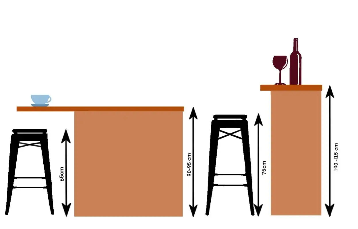 Illustration de la hauteur meuble haut cuisine : tabourets de 65cm et 75cm, et comptoirs de 90-95cm et 100-115cm.