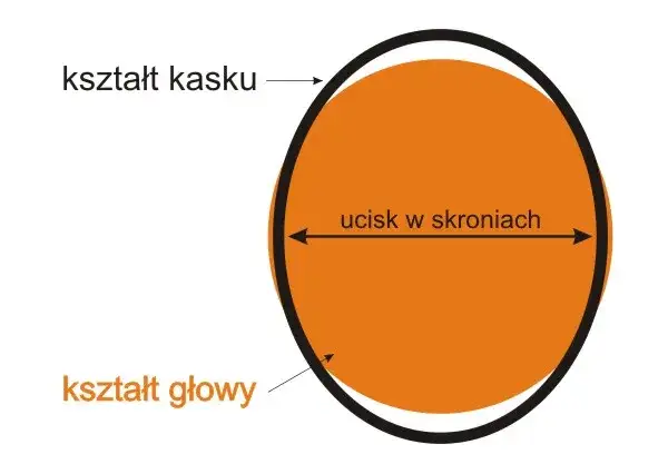jak zmierzyć obwód głowy do kasku jeździeckiego