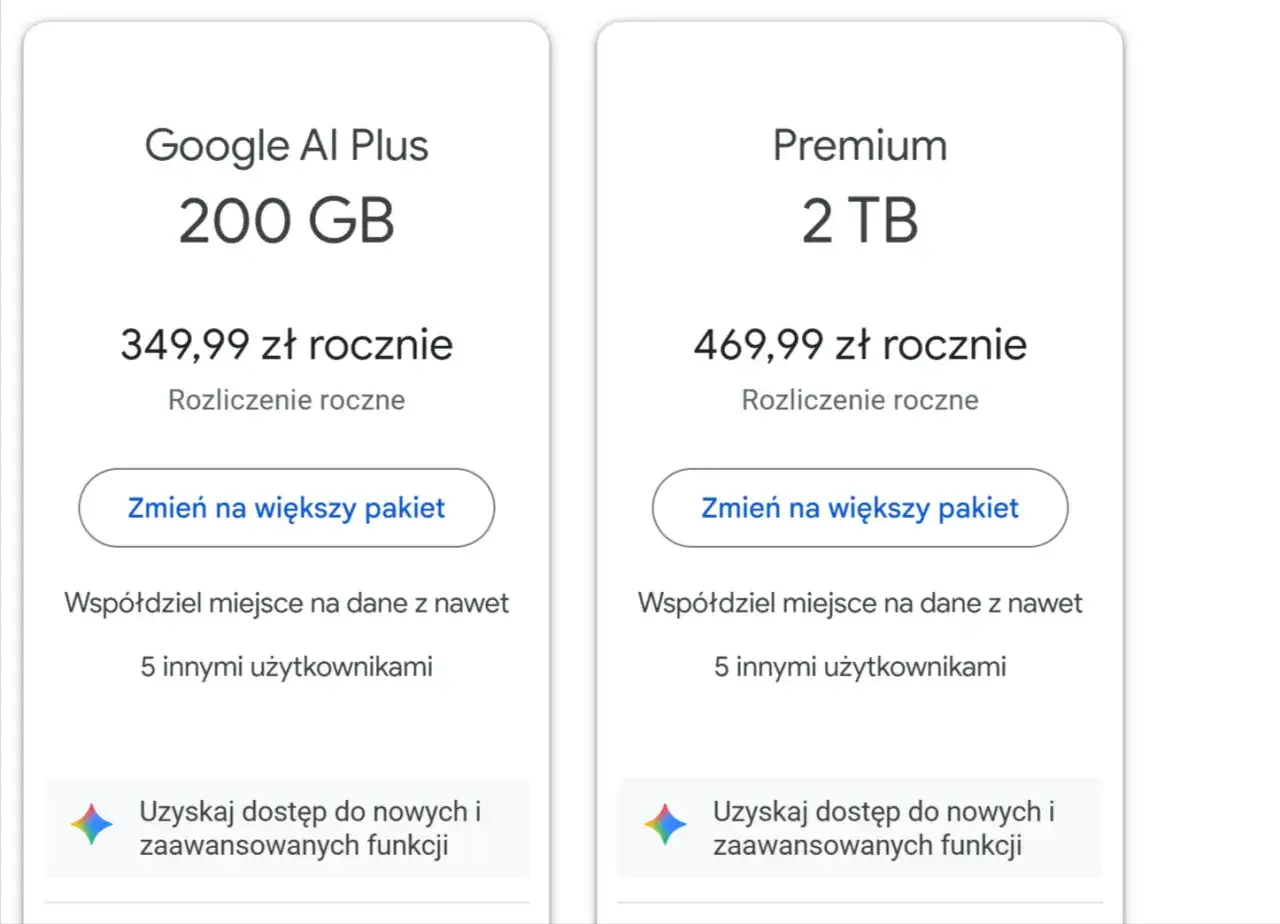 Porównanie pakietów Google One: 200 GB za 349,99 zł/rok i 2 TB za 469,99 zł/rok. Oba oferują współdzielenie z 5 użytkownikami i dostęp do funkcji.