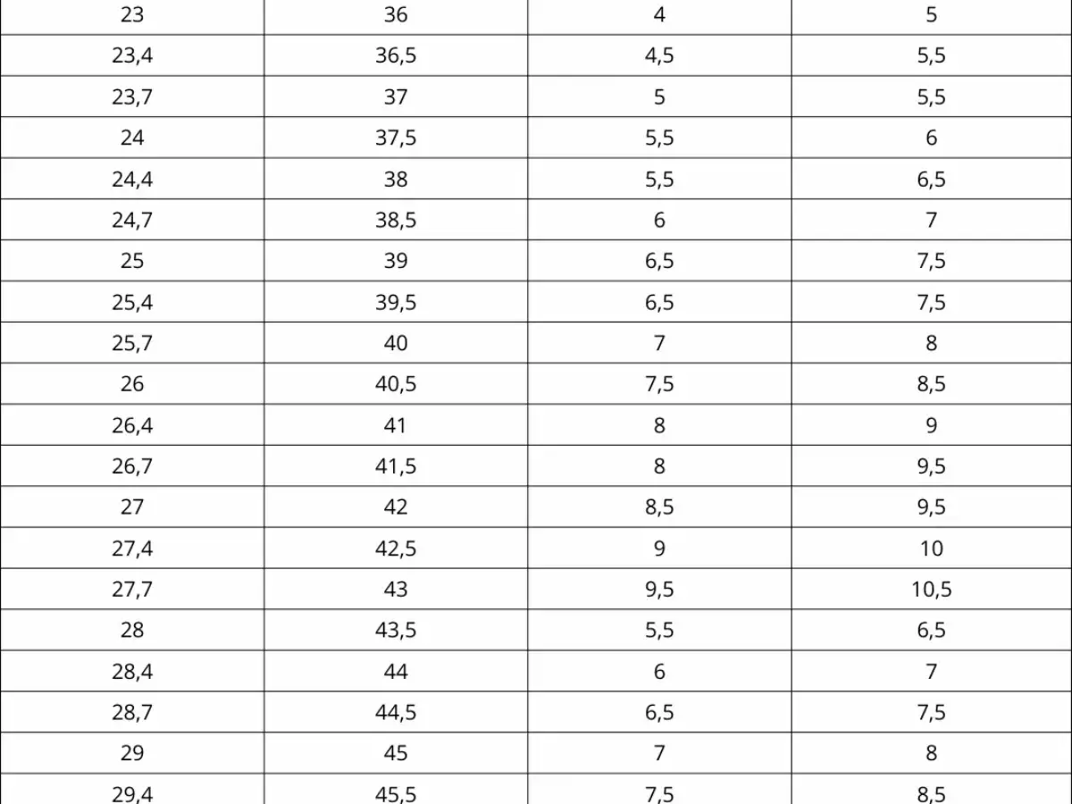 Tabla de tallas de calzado. Busca tu talla 36 UK y encuentra las equivalencias en otras medidas.