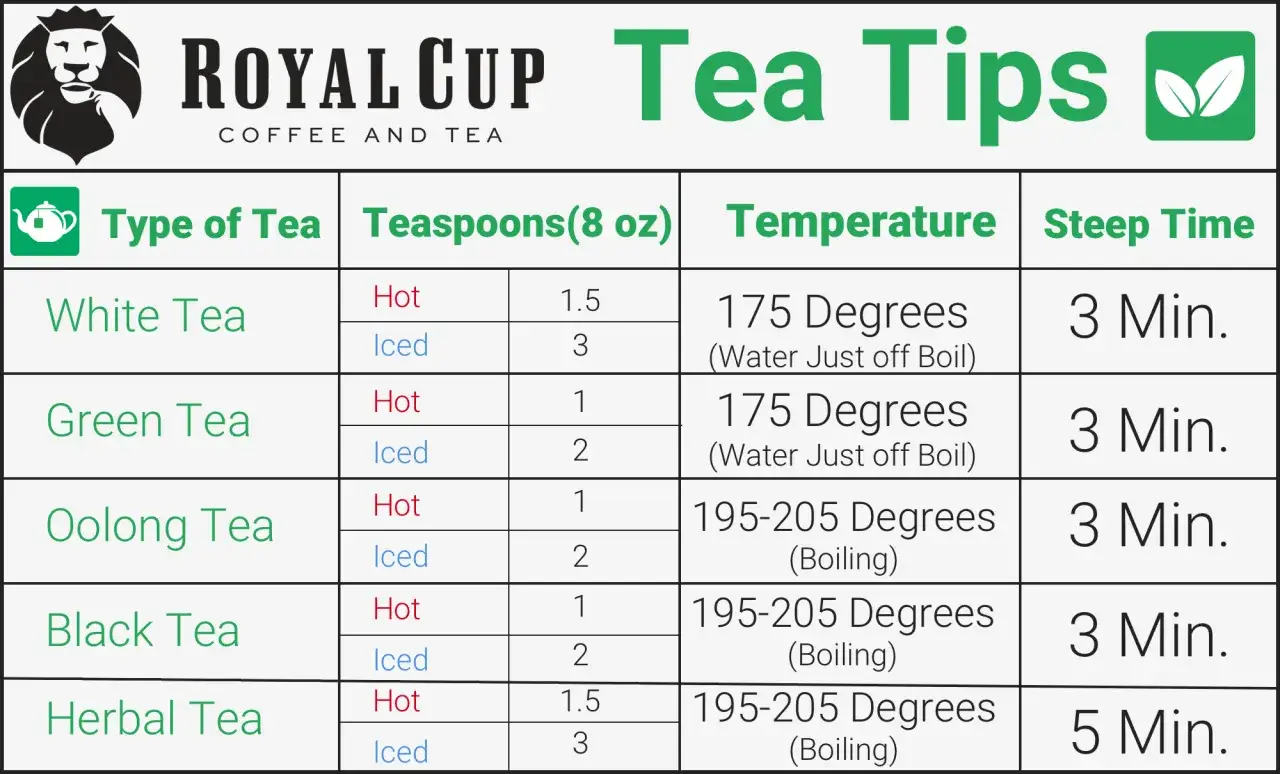 Tabela z poradami Royal Cup: jak zrobić dobrą herbatę. Zawiera informacje o typie herbaty, ilości łyżeczek, temperaturze i czasie parzenia.