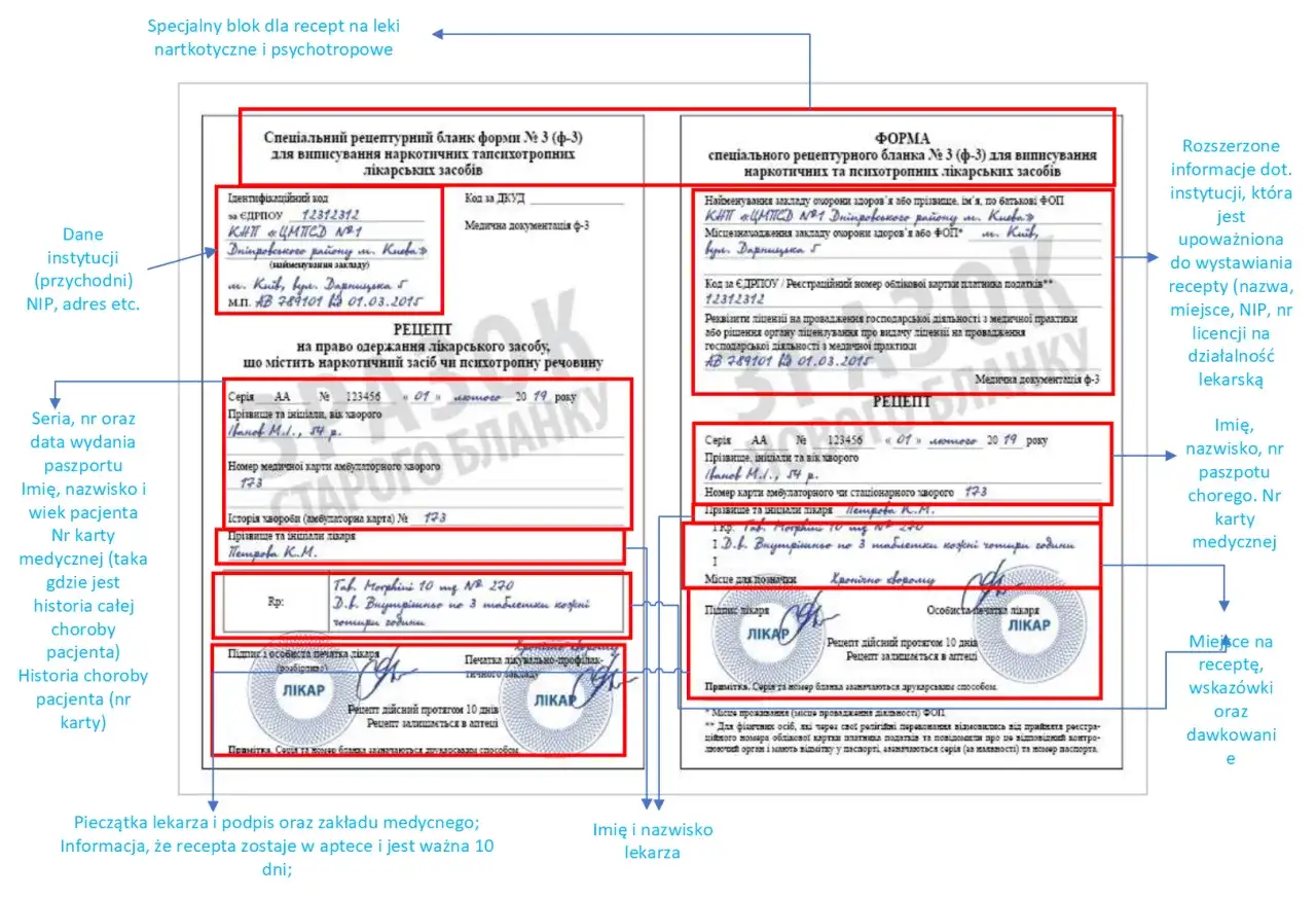 recepta weterynaryjna wz&oacute;r apteka