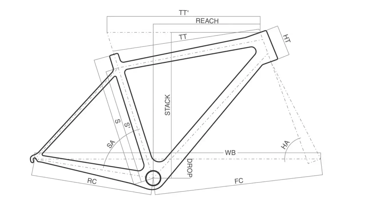 Diagram illustrating mountain bike geometry, showing measurements like Reach, Stack, and Head Angle (HA).