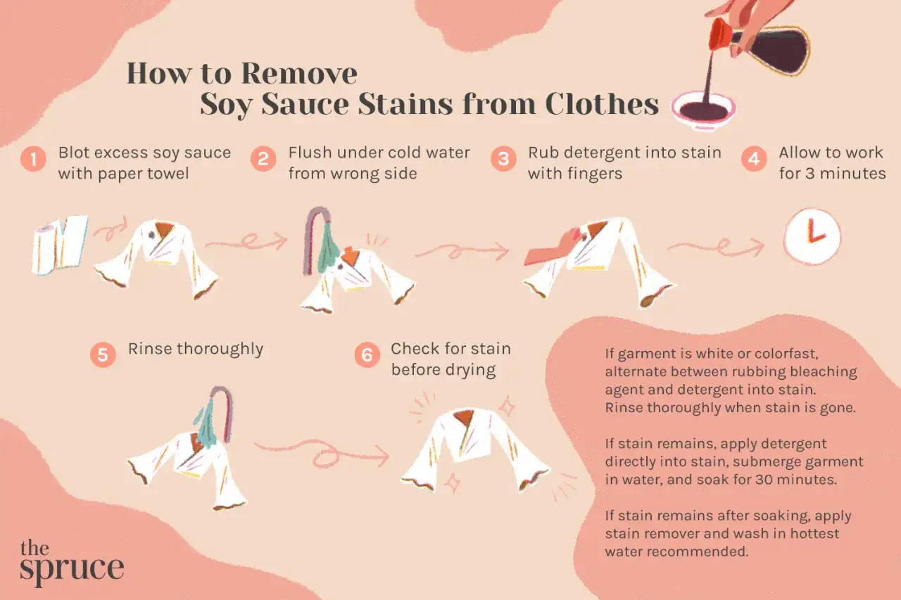 Guide pour enlever une tache sauce soja sur un vêtement : d'abord tamponner, rincer à l'eau froide, frotter avec du détergent, laisser agir, puis rincer.