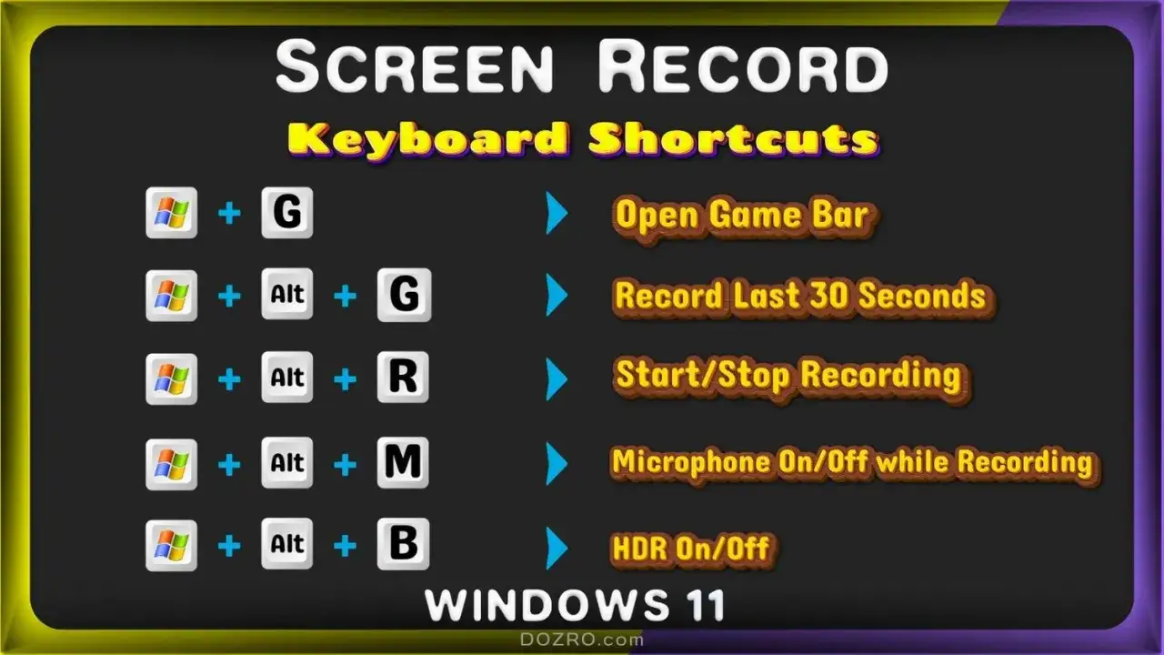 Skróty klawiszowe do nagrywanie ekranu w Windows 11: Win+G otwiera pasek gry, Alt+R rozpoczyna/kończy nagrywanie.