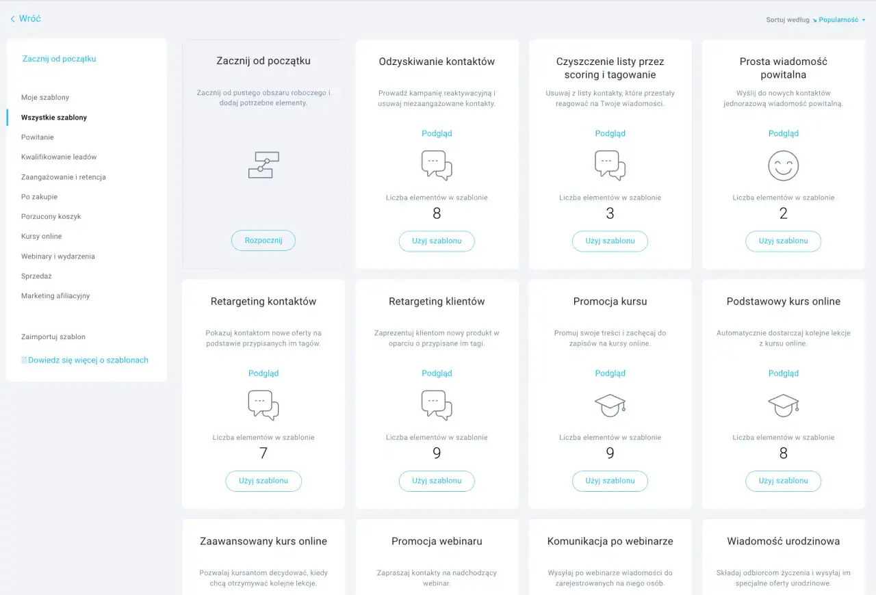 Przykłady zastosowania Marketing Automation