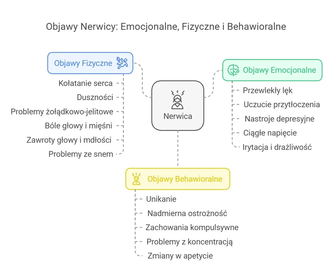 Zdjęcie Nerwica objawy: Jak rozpoznać niepokojące symptomy i ich skutki