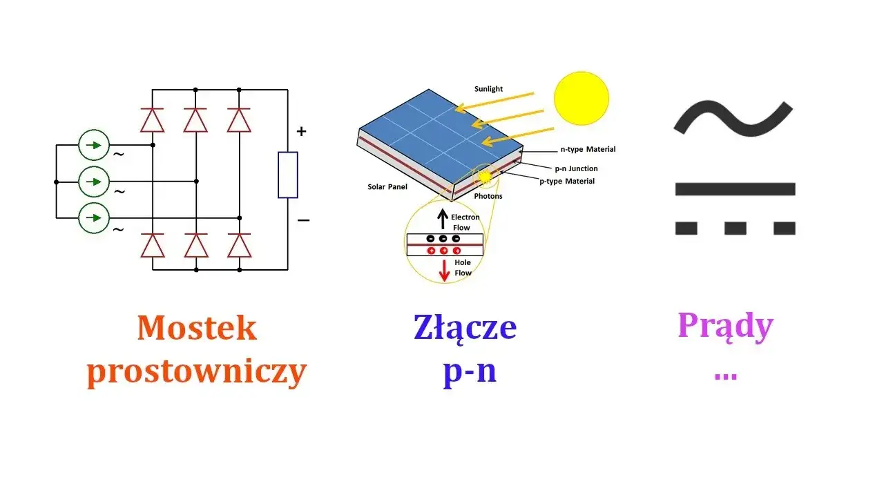 Zdjęcie Jak podłączyć mostek prostowniczy w prostowniku - uniknij błędów i awarii