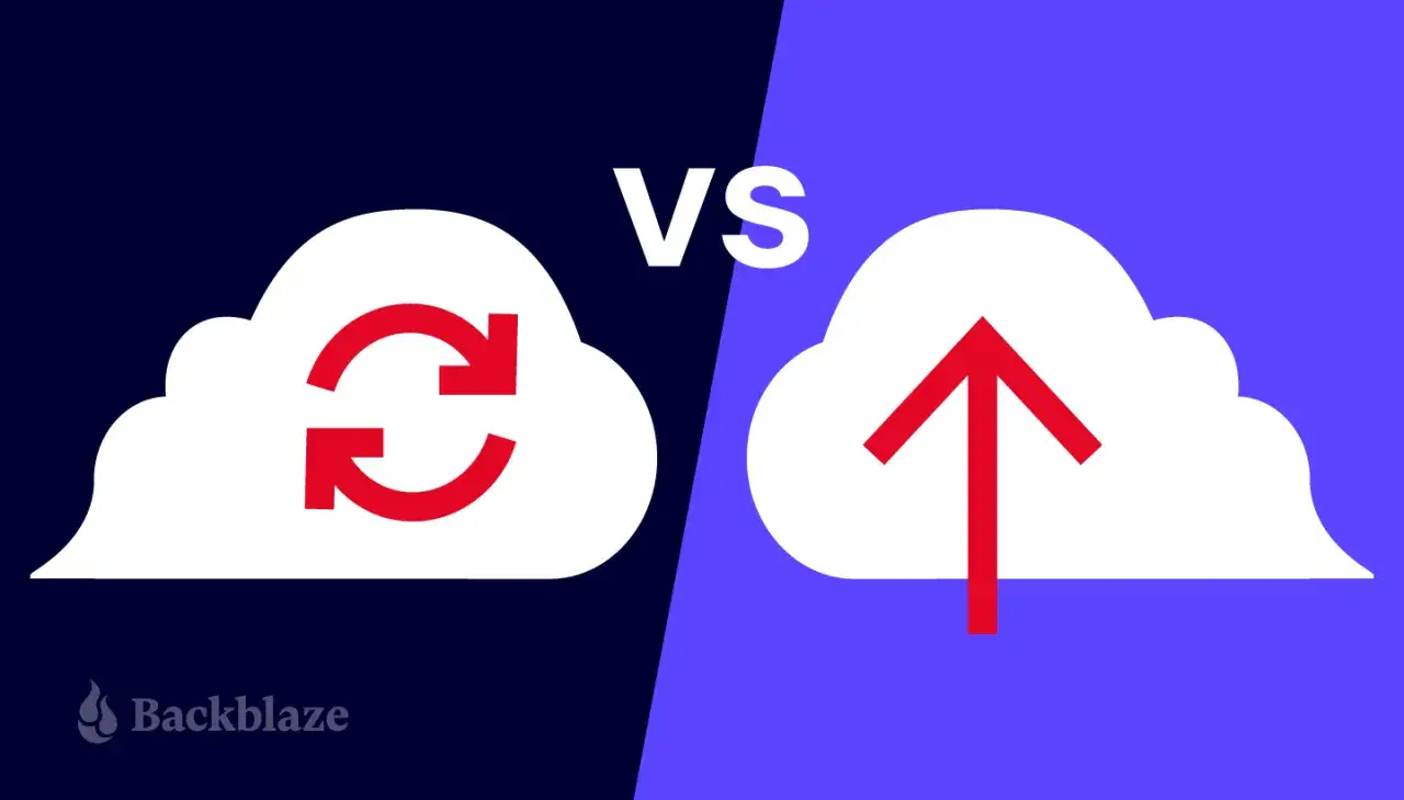 Nubes con flechas: una con flechas circulares (sincronización) y otra con flecha hacia arriba (carga), representando la copia de seguridad incremental.
