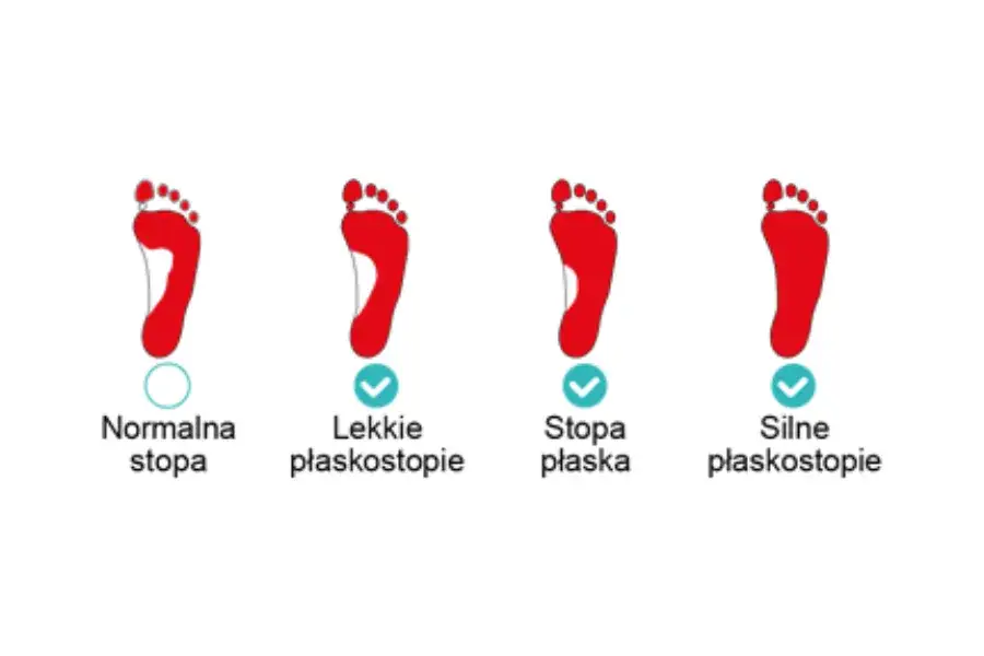 Dopasowanie wkładek do butów sportowych i eleganckich