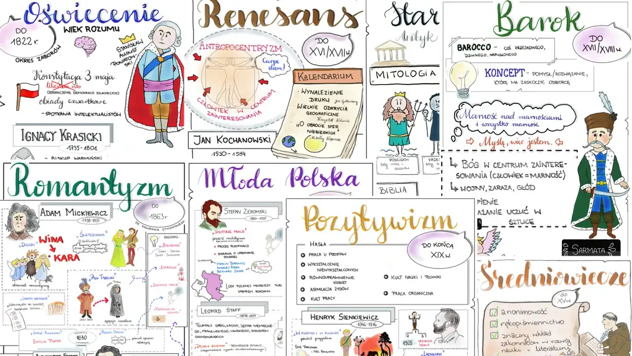 Mapa literackich podróży przez epoki