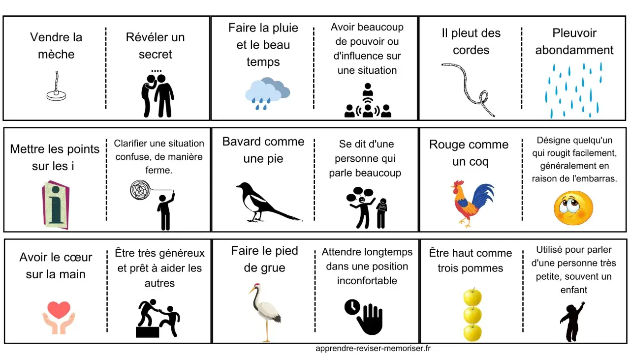 Image illustrant des expressions françaises :