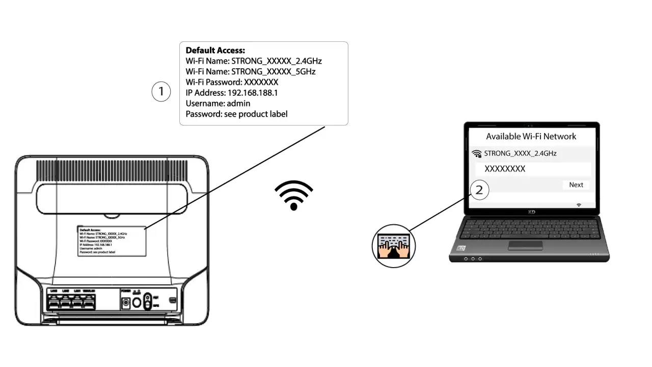 Wo finde ich den Netzwerknamen? Auf dem Router-Aufkleber und im Laptop-Display steht 