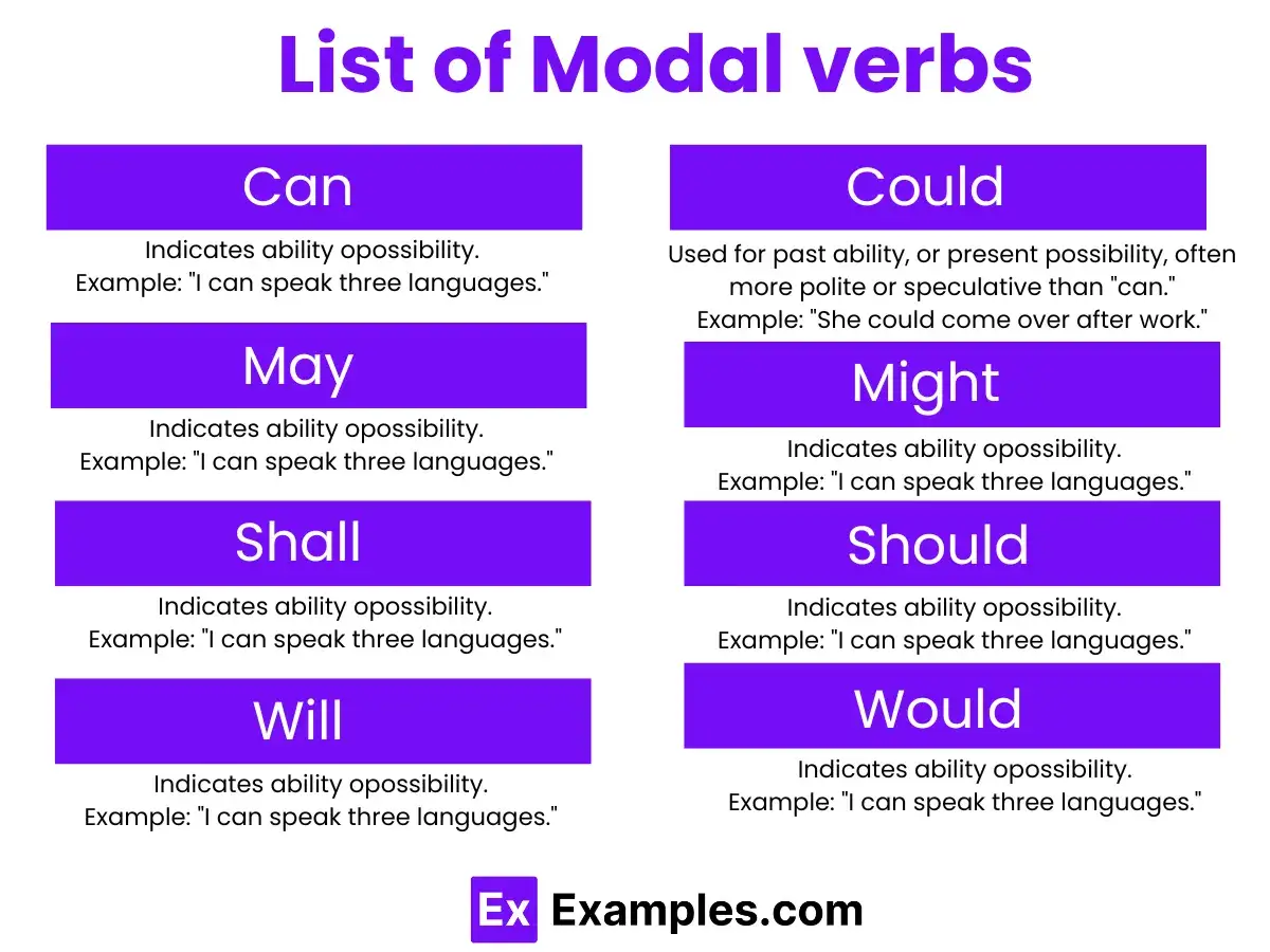 Lista verbi modali: 
