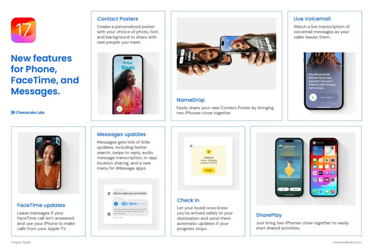 Nowe funkcje iOS 17: plakaty kontaktów, NameDrop, Live Voicemail, aktualizacje Wiadomości, FaceTime i Check In.