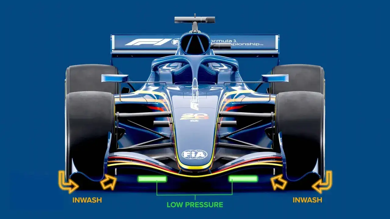La macchina monoposto blu di Formula 1 mostra frecce che indicano 