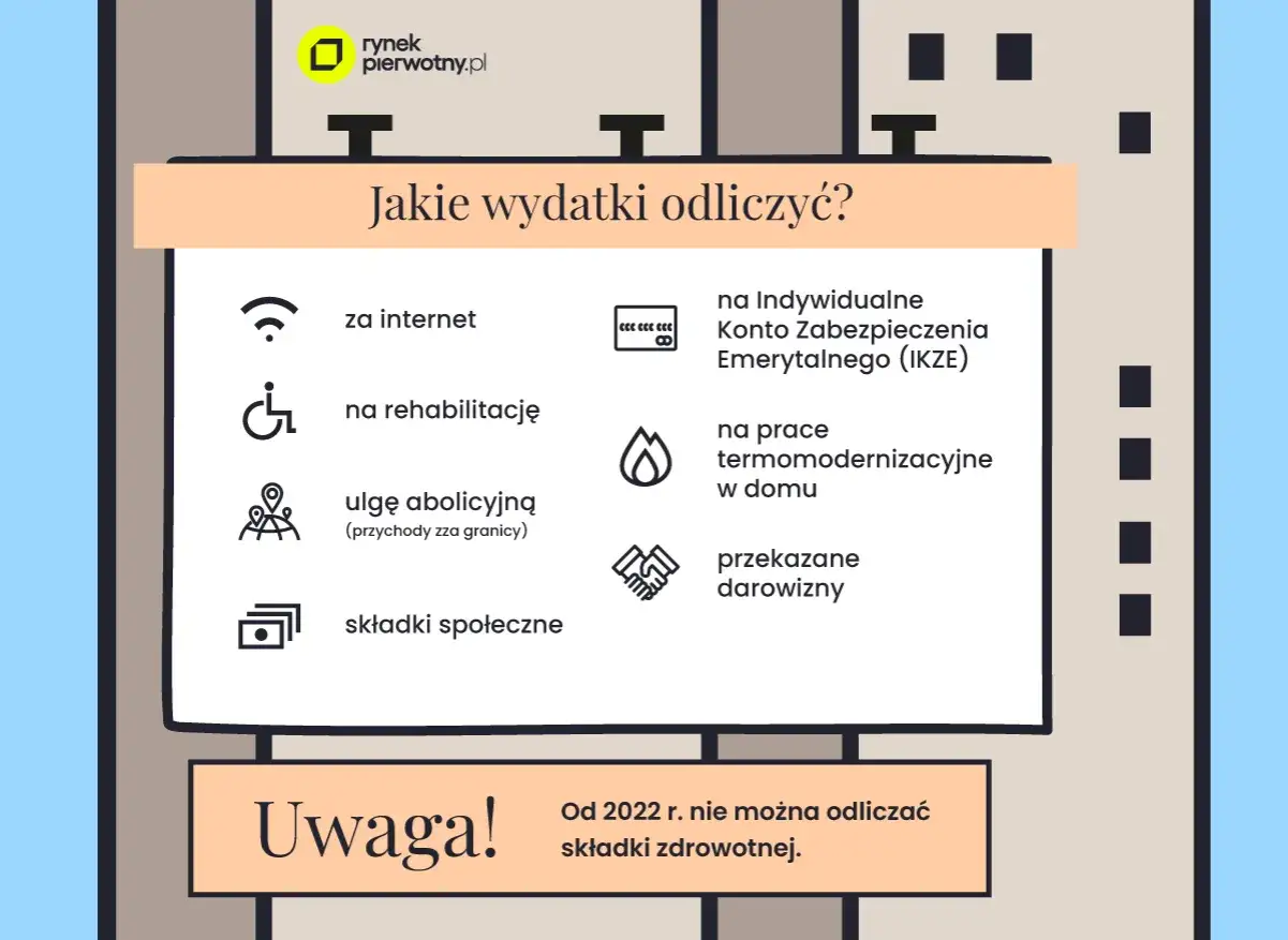 Jakie wydatki odliczyć od dochodu z najmu? Internet, rehabilitacja, IKZE, termomodernizacja, darowizny, składki społeczne.