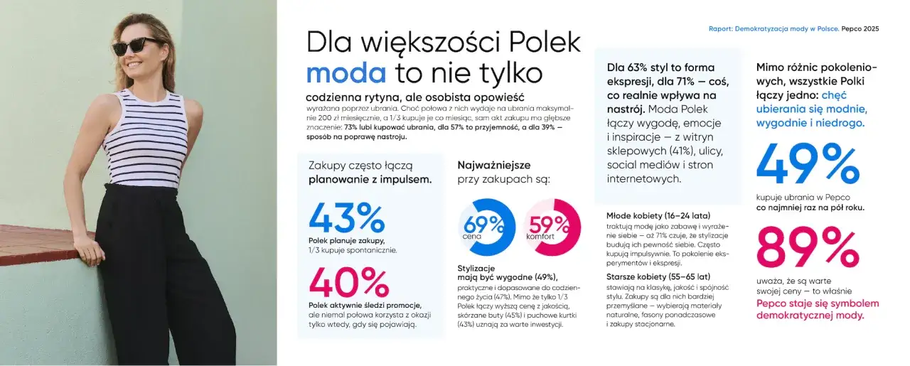 Polska modelka w stylowym outficie. Czy ubrania z kolekcji polskiej modelki są warte swojej wysokiej ceny? Raport o modzie Polek.