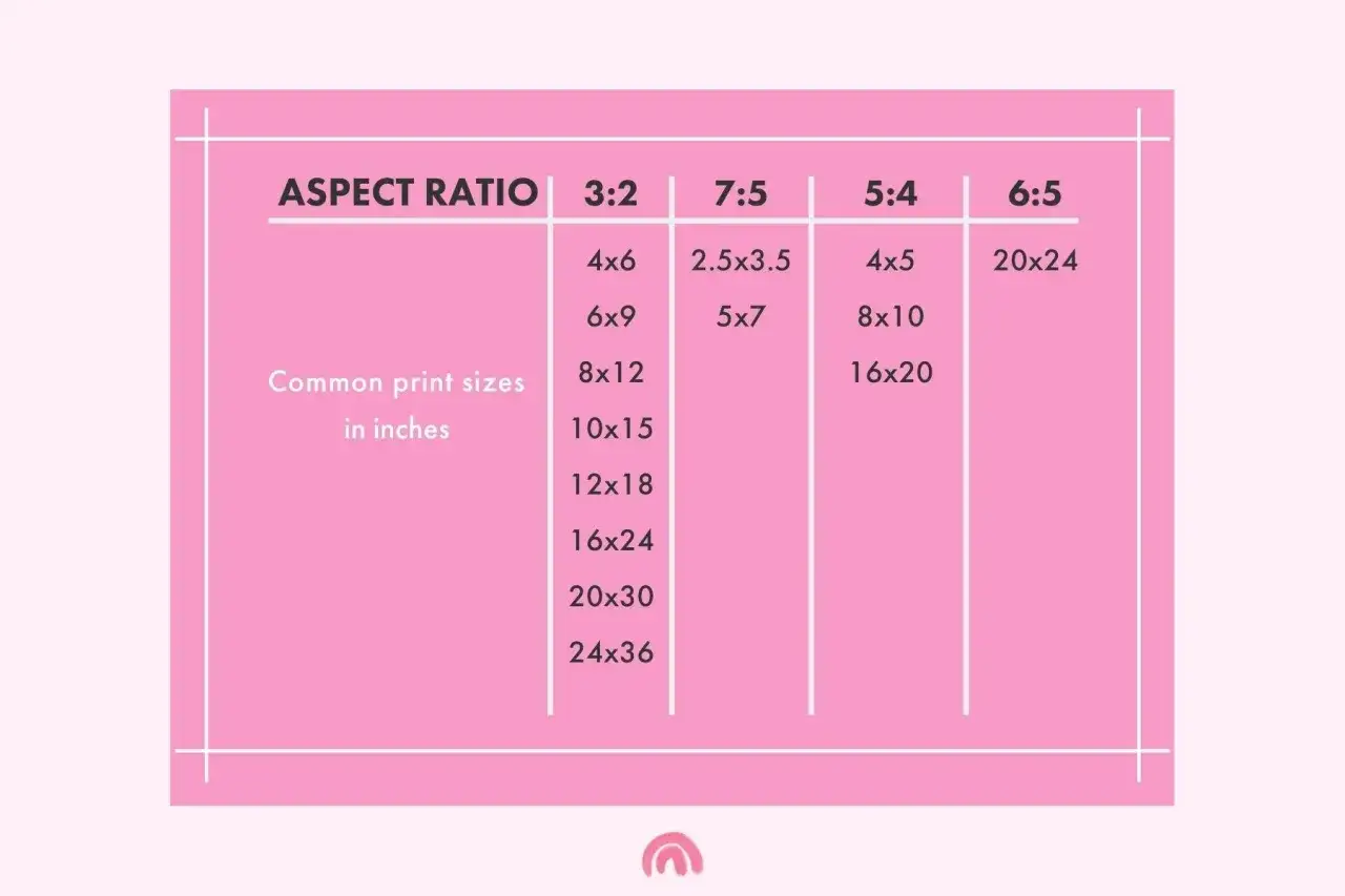 Tabela proporcji obrazu i popularnych rozmiarów wydruku w calach. Dowiedz się, jak wydrukować zdjęcie z telefonu, wybierając odpowiedni format.