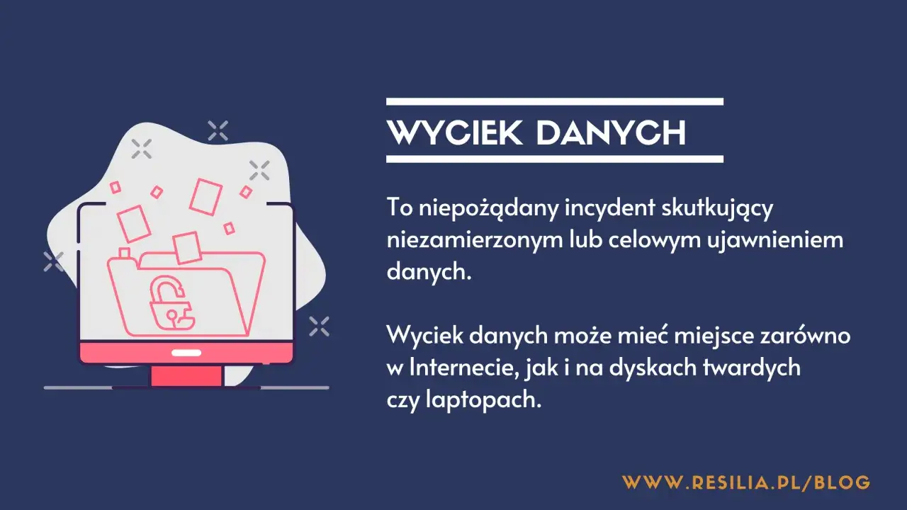 Ilustracja przedstawia komputer z otwartym folderem, z którego wypadają dokumenty. Symbolizuje to wyciek danych, w tym danych osobowych, który może nastąpić w Internecie lub na urządzeniach.
