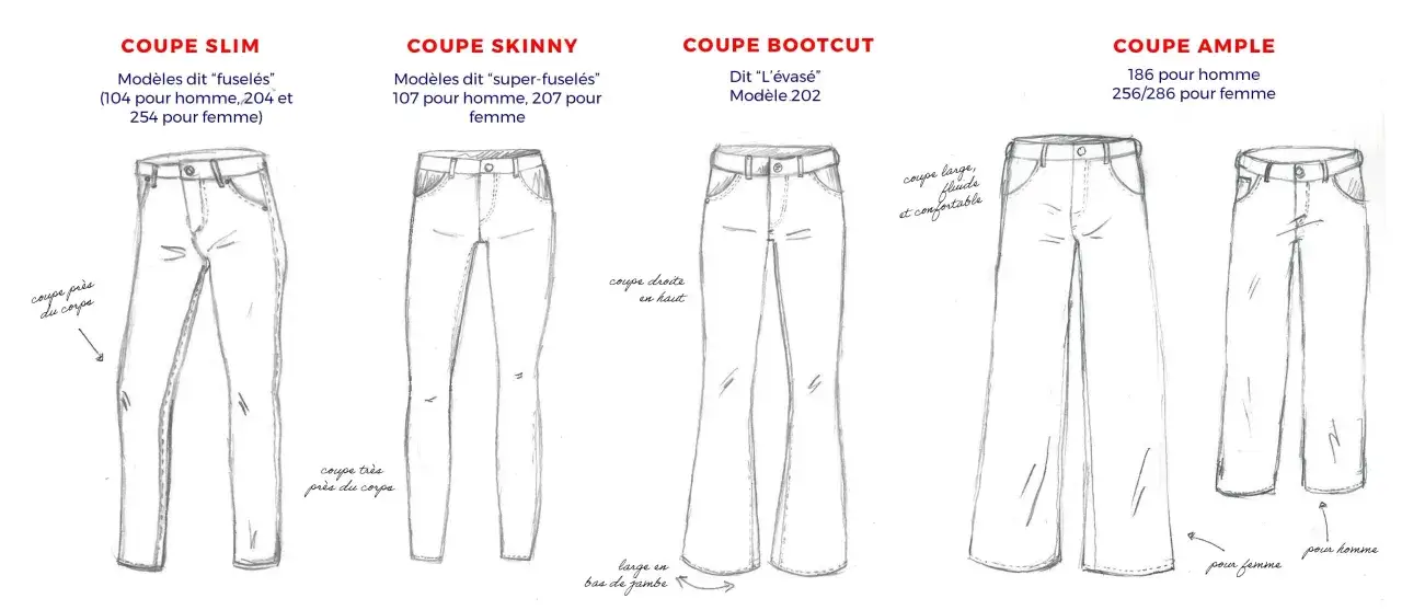Illustrations de diff&eacute;rentes formes de jean femme : slim, skinny, bootcut et ample.
