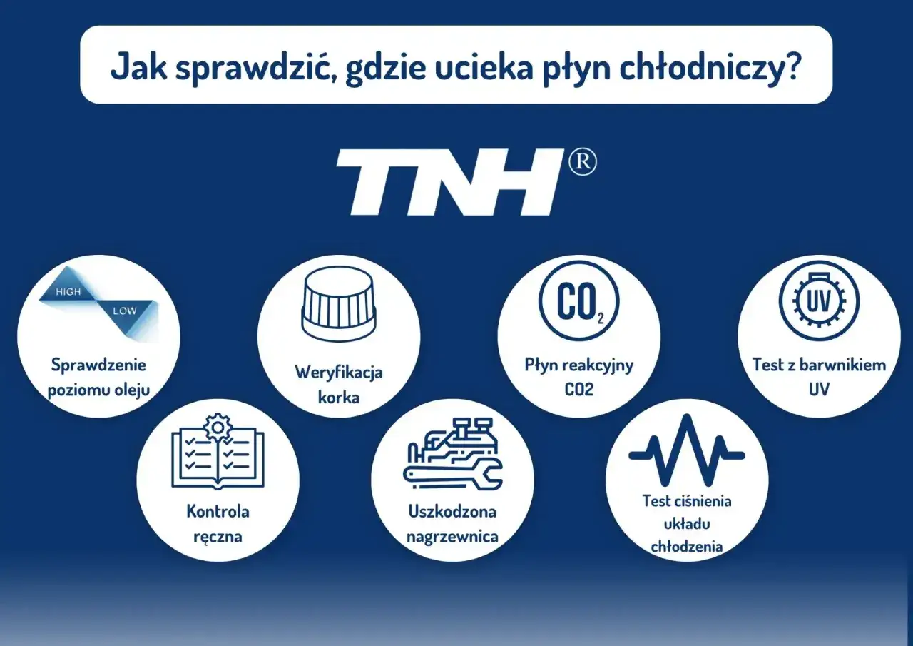lokalizacja wycieku chłodnicy inspekcja silnika