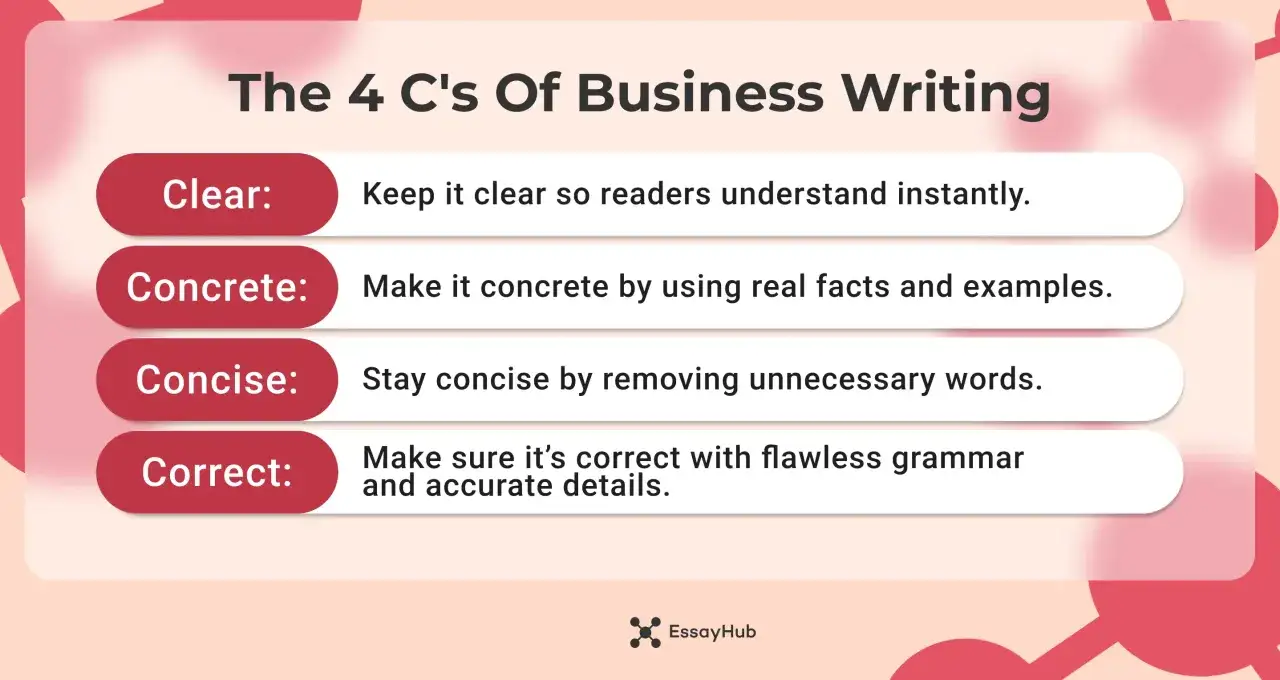Las 4 C's del Business Writing: Claro, Concreto, Conciso y Correcto. Claves para una comunicaci&oacute;n efectiva.