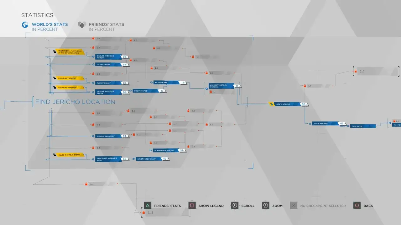 Estad&iacute;sticas de Detroit: Become Human. Muestra el progreso de la historia y las decisiones del jugador, como 