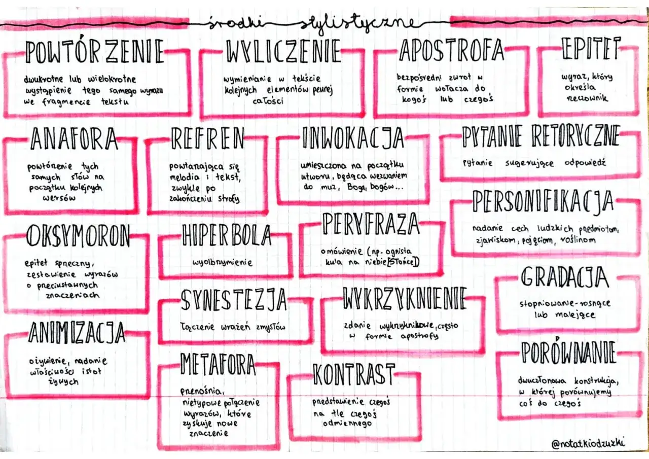 Peryfraza: omówienie czegoś w sposób opisowy, np. ognista kula na niebie.