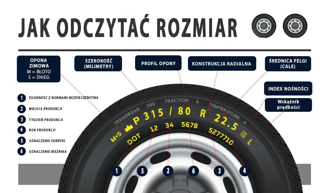 Oznaczenia rozmiaru opony