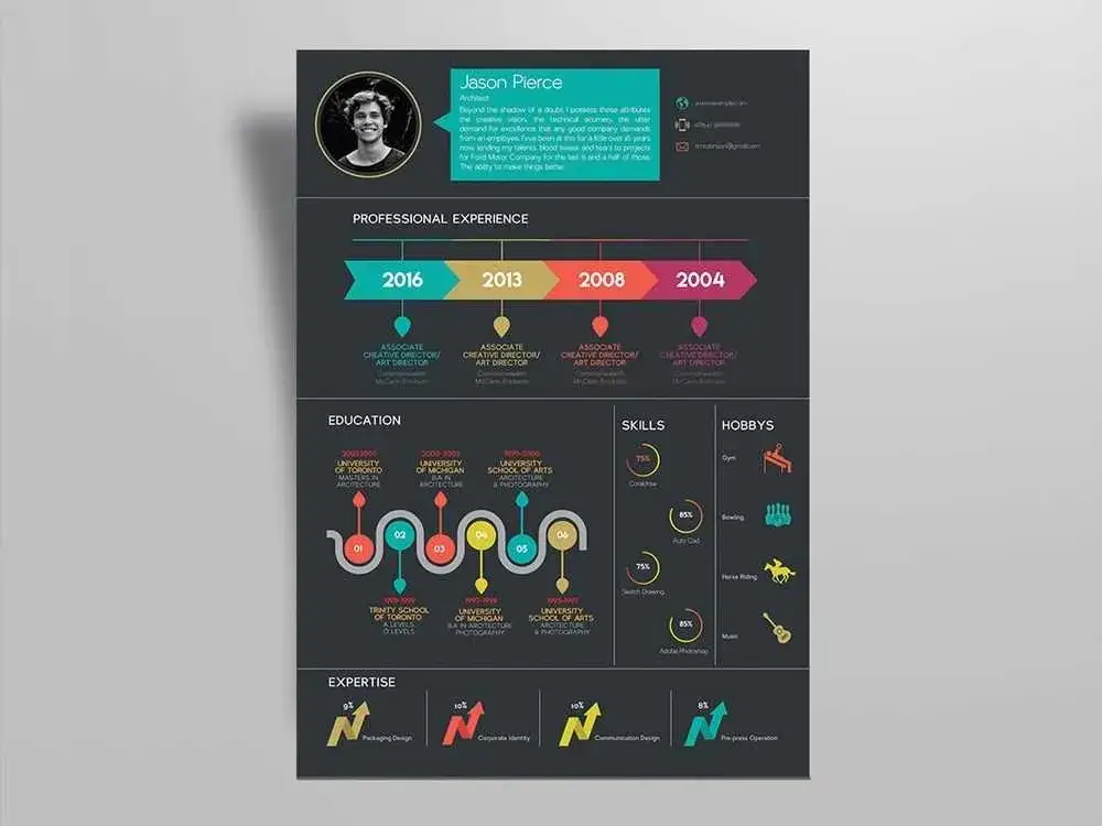przykłady zainteresowań w CV infografika
