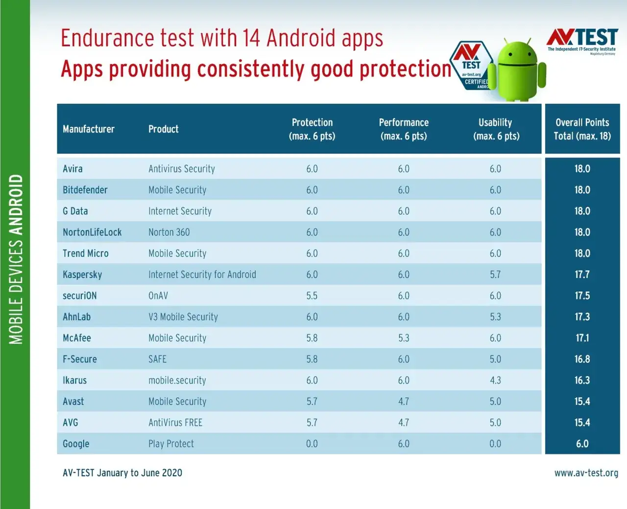 najlepsze antywirusy android ikony porównanie