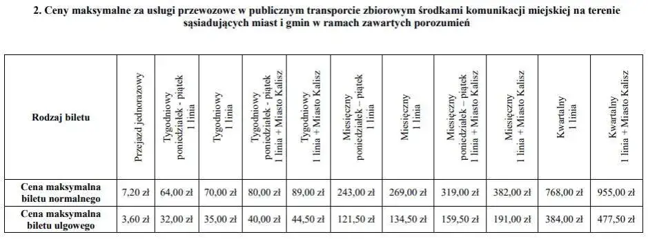 bilety autobusowe Kalisz cennik rodzaje KLA