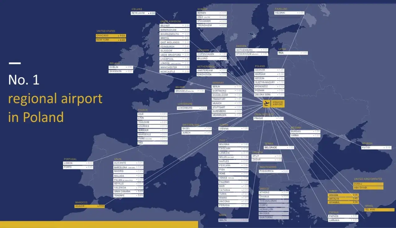 City break z Krakowa? Zobacz, jak łatwo dotrzesz do Europy i dalej.