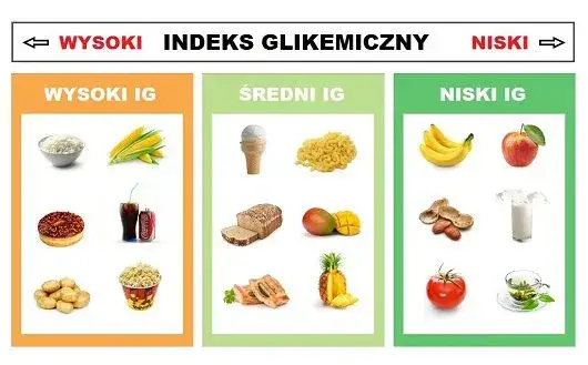 Zdjęcie Sos sojowy indeks glikemiczny: czy naprawdę jest bezpieczny dla cukrzyków?