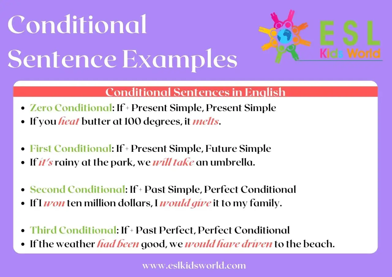 Esempi di frasi condizionali in inglese, incluso il **zero conditional**: se scaldi il burro, si scioglie.