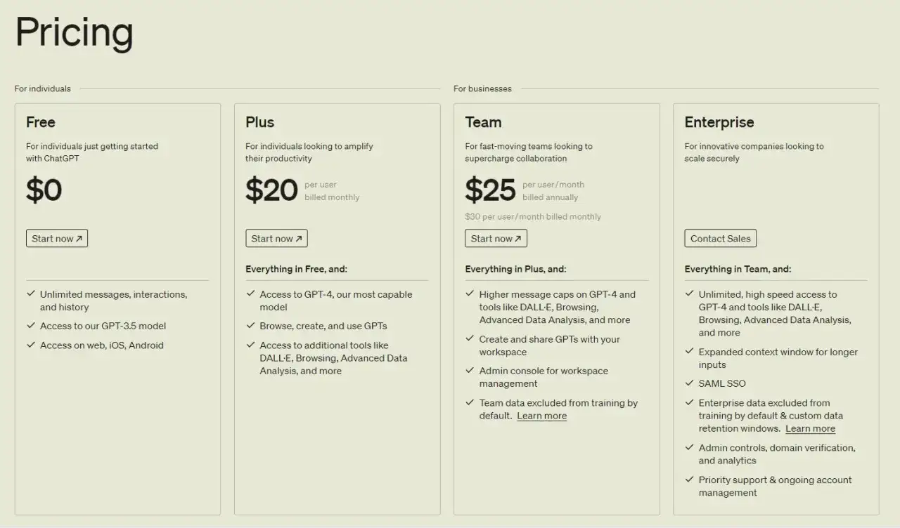 Porównanie planów: Free, Plus ($20/mies.), Team ($25/mies.) i Enterprise. Dostęp do funkcji chat gpt premium.