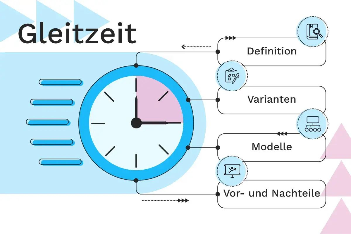 Gleitzeit-Definition: Uhr mit flexiblen Arbeitszeiten, Varianten, Modellen und Vor-/Nachteilen.