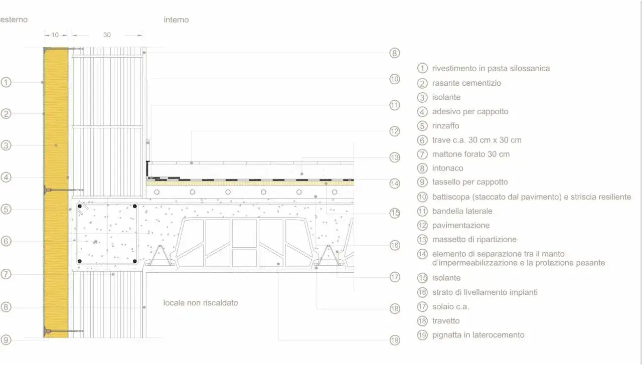 Dettaglio costruttivo per un'efficace **case green 2030**: isolamento esterno, solaio e muratura in laterocemento.