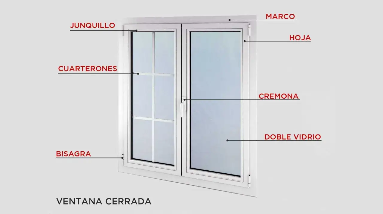 Ilustración de las partes de una ventana: marco, hoja, junquillo, cuarterones, bisagra, cremona y doble vidrio.