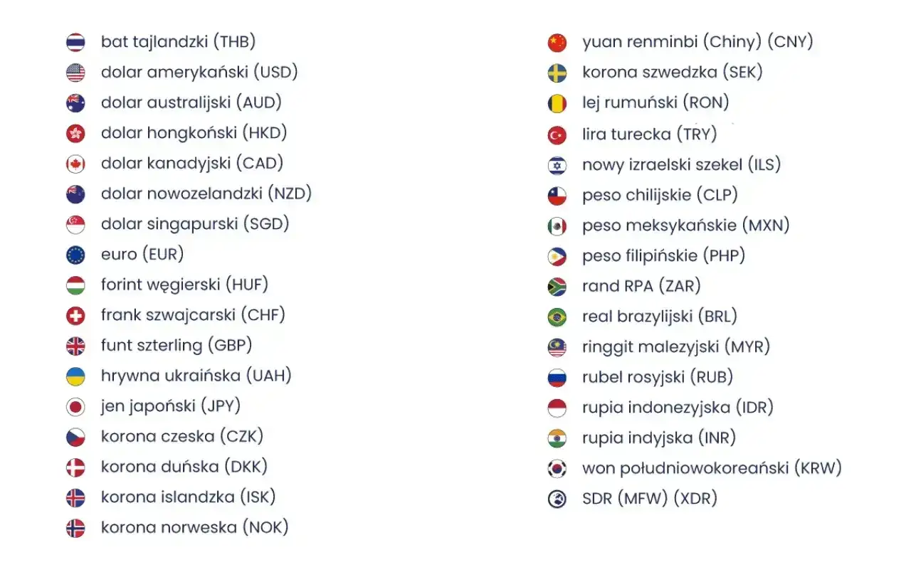 Lista walut: bat tajlandzki, dolar amerykański, dolar australijski, dolar hongkoński, dolar kanadyjski, dolar nowozelandzki, dolar singapurski, euro, forint węgierski, frank szwajcarski, funt szterling, hrywna ukraińska, jen japoński, korona czeska, ko...