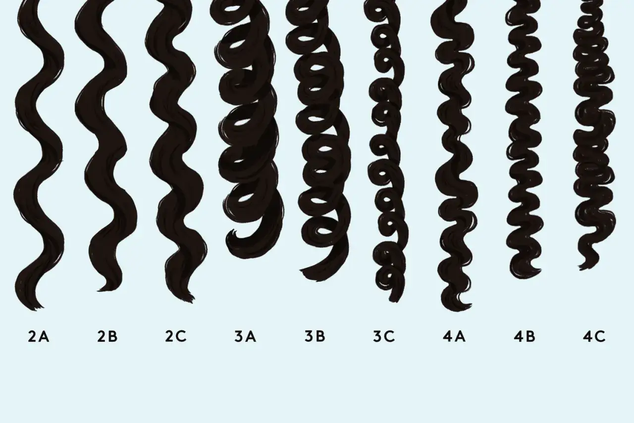 Verschiedene Arten von **wavy hair**, von sanften Wellen (2A) bis zu engen Korkenzieherlocken (4C).