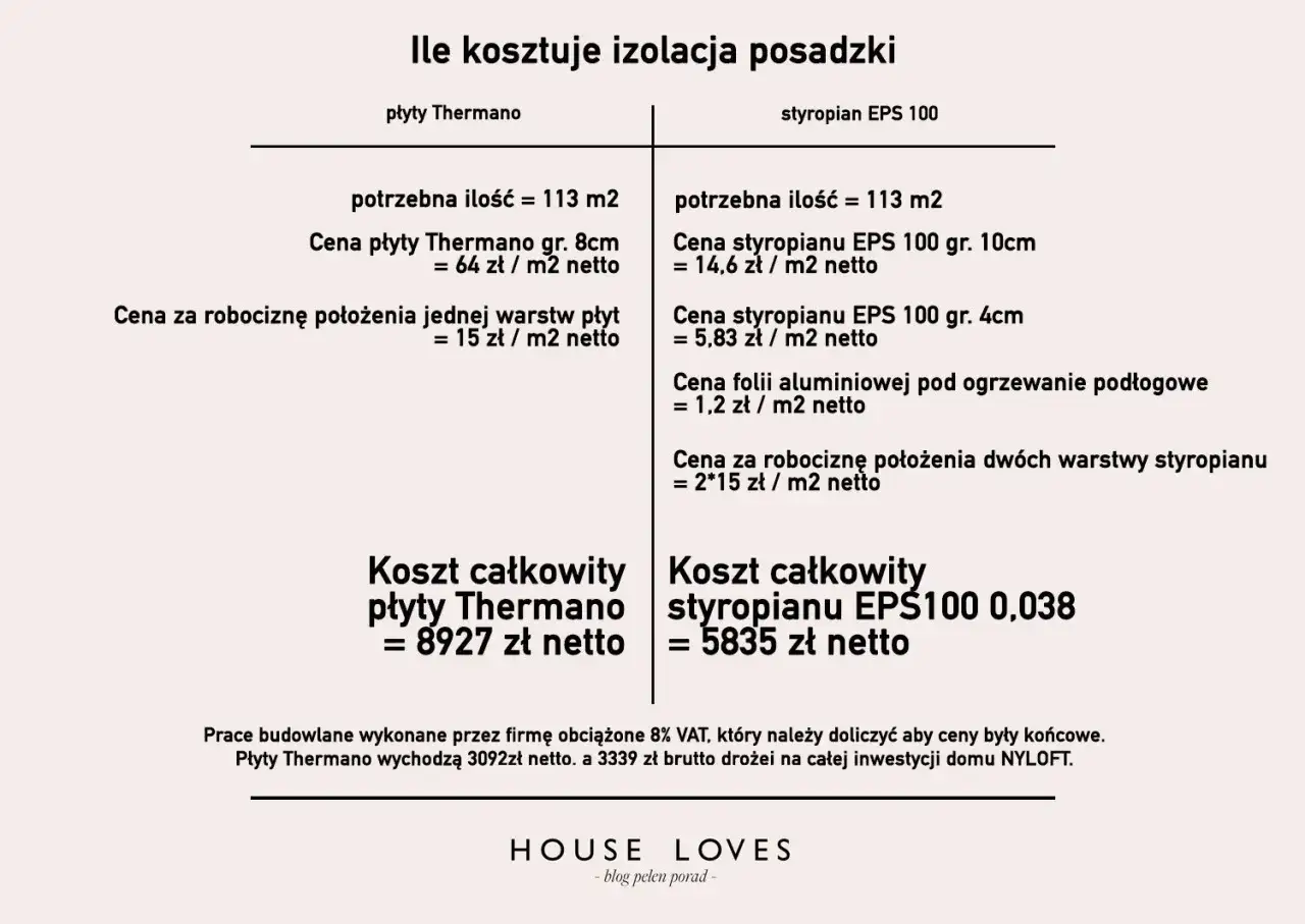 Porównanie styropianu i wełny mineralnej do ocieplenia