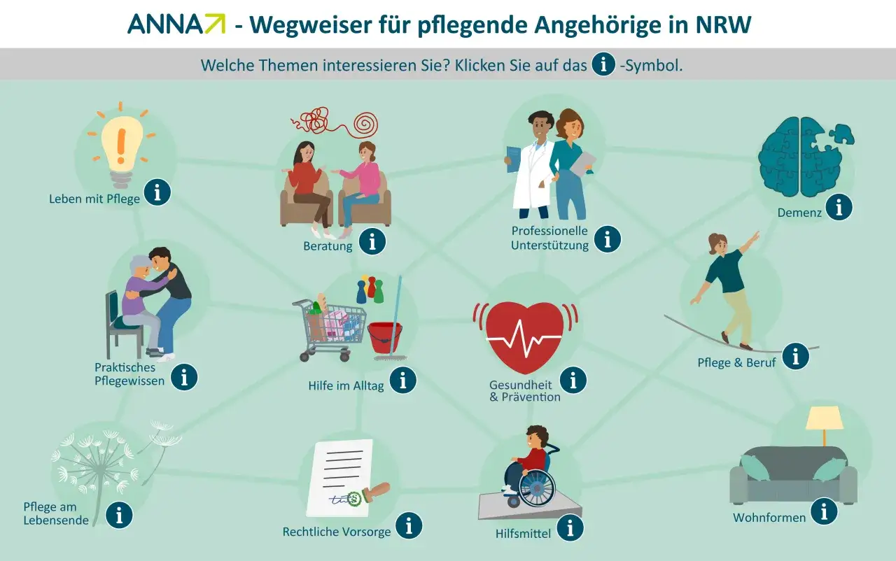 Das Gehirn-Puzzle symbolisiert Demenz. Informationen zur Demenz Behandlung und Unterst&uuml;tzung f&uuml;r Angeh&ouml;rige finden Sie hier.
